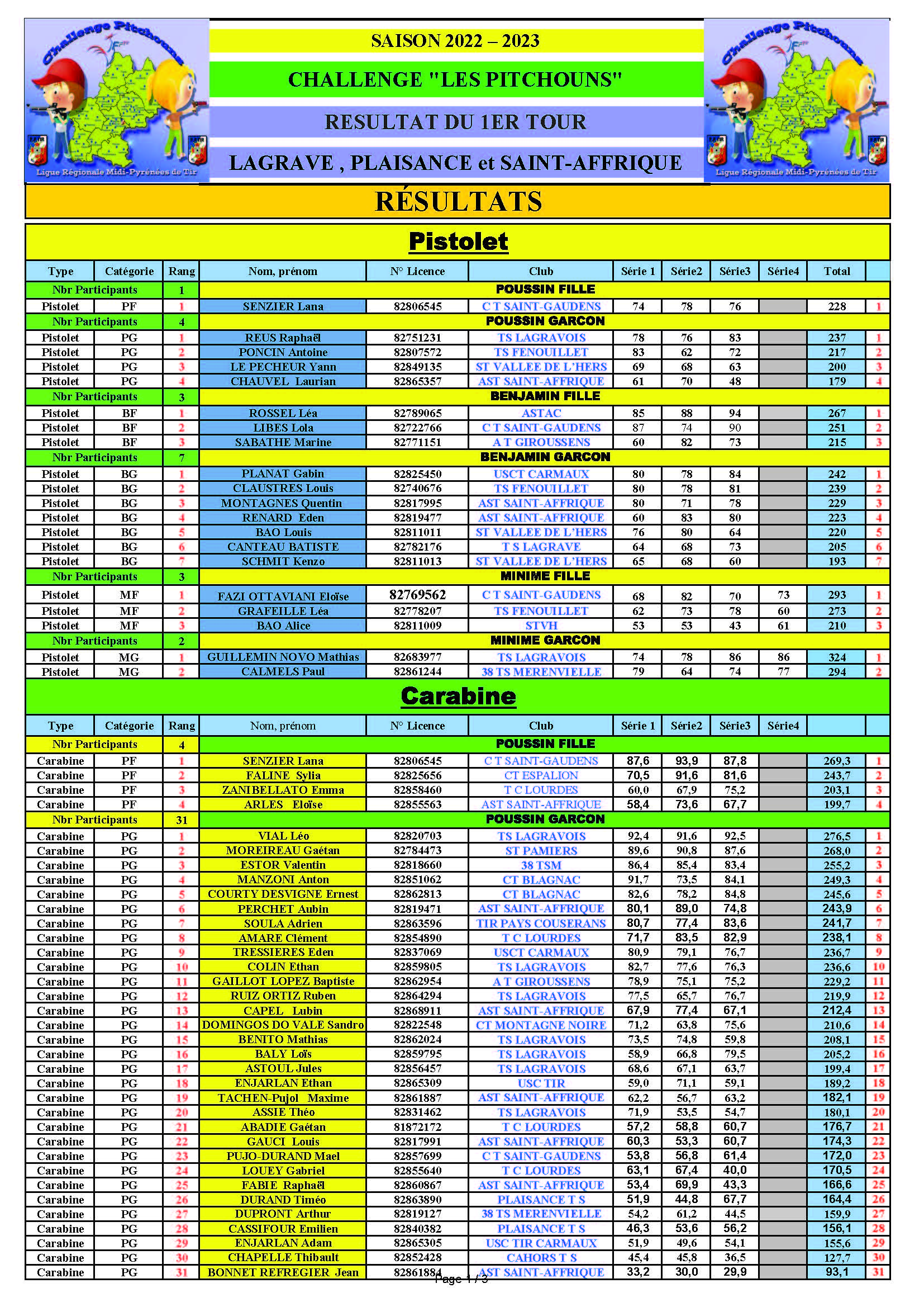 ResultatsRegroupes1er tour2023_Page_1.jpg